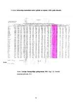 Referāts 'Čigānu minoritātes integrācijas pakāpe Latvijā', 38.