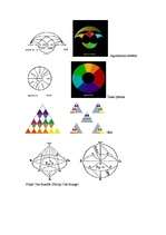 Referāts 'Krāsas', 6.