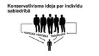Prezentācija 'Konservatīvisms', 4.