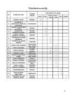 Konspekts 'Scenārijs 25 gadu kāzu jubilejai', 10.