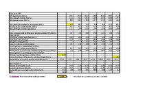 Paraugs 'Investīciju plānošana', 9.