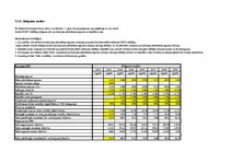 Paraugs 'Investīciju plānošana', 10.