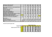 Paraugs 'Investīciju plānošana', 11.