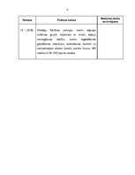 Prakses atskaite 'Prakses dienasgrāmata - Administratīvajās tiesībās', 4.