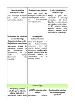 Konspekts 'Aktuālo atbalsta programmu izmantošana ZS "Lejnieki - 3"', 3.