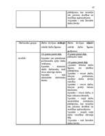 Diplomdarbs 'Darba līguma izbeigšanas tiesiskais pamatojums', 67.