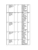 Referāts 'Dienlilijas', 13.