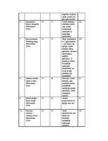 Referāts 'Dienlilijas', 14.