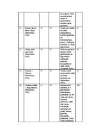 Referāts 'Dienlilijas', 15.