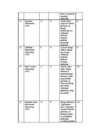 Referāts 'Dienlilijas', 16.