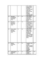 Referāts 'Dienlilijas', 17.