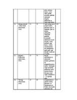 Referāts 'Dienlilijas', 18.