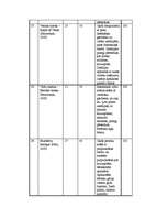 Referāts 'Dienlilijas', 19.