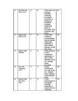 Referāts 'Dienlilijas', 20.