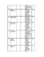 Referāts 'Dienlilijas', 21.