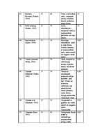 Referāts 'Dienlilijas', 22.