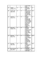 Referāts 'Dienlilijas', 23.