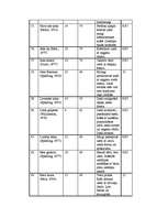 Referāts 'Dienlilijas', 24.