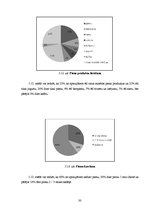 Referāts 'Veselīga uztura pamatprincipu ievērošana pusaudžu vecumā', 30.