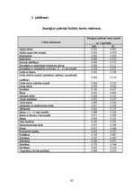 Referāts 'Veselīga uztura pamatprincipu ievērošana pusaudžu vecumā', 45.