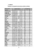 Referāts 'Veselīga uztura pamatprincipu ievērošana pusaudžu vecumā', 46.