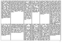 Konspekts 'Administratīvās tiesības', 3.