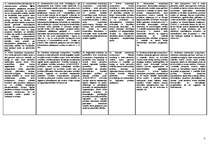 Konspekts 'Administratīvās tiesības', 5.