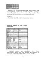 Prakses atskaite 'Bakalaura studiju psiholoģijā klīniskās prakses atskaite', 8.