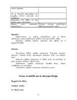 Prakses atskaite 'Bakalaura studiju psiholoģijā klīniskās prakses atskaite', 35.