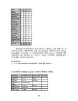 Prakses atskaite 'Bakalaura studiju psiholoģijā klīniskās prakses atskaite', 36.