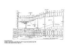 Konspekts 'Ceļu trases garenprofils, tā izvietojuma prasības', 3.