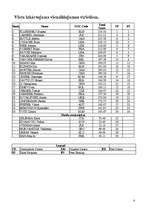 Referāts 'Daiļslidošana', 8.