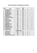 Referāts 'Daiļslidošana', 9.