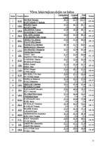 Referāts 'Daiļslidošana', 11.