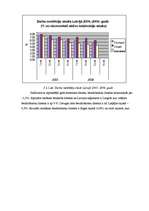 Referāts 'Bezdarbs', 7.