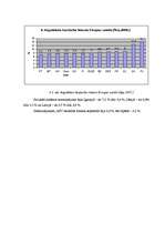 Referāts 'Bezdarbs', 11.