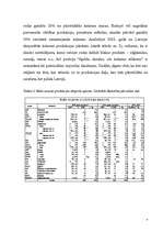 Diplomdarbs 'Kokskaidu granulu ražošanas uzņēmuma izveides iespēja Latvijā', 9.