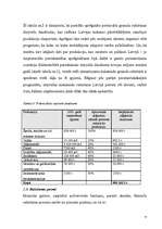 Diplomdarbs 'Kokskaidu granulu ražošanas uzņēmuma izveides iespēja Latvijā', 10.