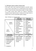 Diplomdarbs 'Kokskaidu granulu ražošanas uzņēmuma izveides iespēja Latvijā', 16.