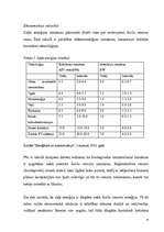 Diplomdarbs 'Kokskaidu granulu ražošanas uzņēmuma izveides iespēja Latvijā', 21.