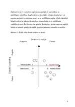 Diplomdarbs 'Kokskaidu granulu ražošanas uzņēmuma izveides iespēja Latvijā', 29.