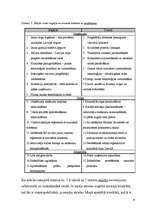Diplomdarbs 'Kokskaidu granulu ražošanas uzņēmuma izveides iespēja Latvijā', 30.