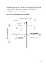 Diplomdarbs 'Kokskaidu granulu ražošanas uzņēmuma izveides iespēja Latvijā', 31.