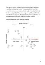 Diplomdarbs 'Kokskaidu granulu ražošanas uzņēmuma izveides iespēja Latvijā', 32.