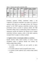 Diplomdarbs 'Kokskaidu granulu ražošanas uzņēmuma izveides iespēja Latvijā', 42.