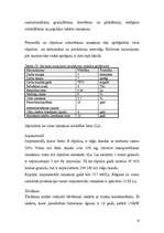 Diplomdarbs 'Kokskaidu granulu ražošanas uzņēmuma izveides iespēja Latvijā', 55.