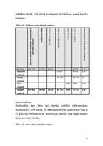 Diplomdarbs 'Kokskaidu granulu ražošanas uzņēmuma izveides iespēja Latvijā', 56.