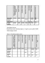 Diplomdarbs 'Kokskaidu granulu ražošanas uzņēmuma izveides iespēja Latvijā', 57.