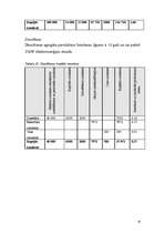 Diplomdarbs 'Kokskaidu granulu ražošanas uzņēmuma izveides iespēja Latvijā', 58.