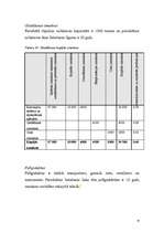 Diplomdarbs 'Kokskaidu granulu ražošanas uzņēmuma izveides iespēja Latvijā', 59.